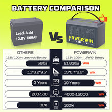 Load image into Gallery viewer, US POWERWIN BT100×3 LiFePO4 3 pack Batterries 3840Wh 12.8V 100Ah
