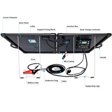 Load image into Gallery viewer, ACOPower Plk 120W Portable Solar Panel Kit, Lightweight Briefcase with
