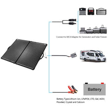 Load image into Gallery viewer, ACOPower Plk 120W Portable Solar Panel Kit, Lightweight Briefcase with
