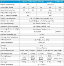 Load image into Gallery viewer, ACOPower 25W Off-grid Solar Kits, 5A charge controller with SAE
