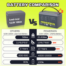 Load image into Gallery viewer, US POWERWIN  BT100 12.8V 100Ah 1280Wh LiFePO4 Battery
