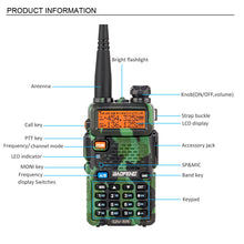 Load image into Gallery viewer, Baofeng UV-5R Walkie Talkie with Power Adapter
