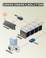 Load image into Gallery viewer, US POWERWIN BT5120 51.2V 100Ah 5120Wh Battery
